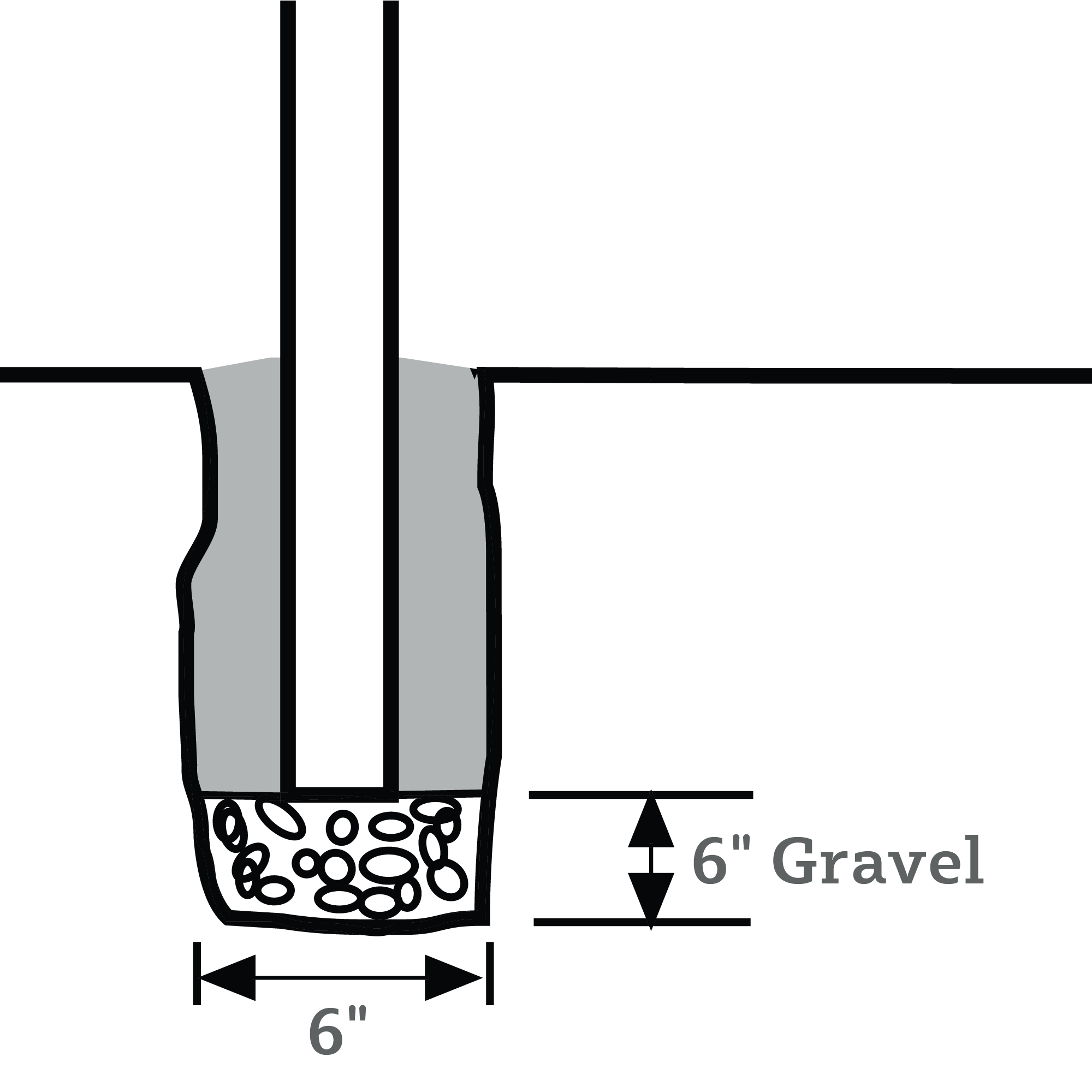 How To Set Fence Posts Using Concrete